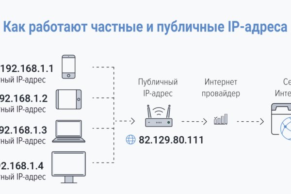 Кракен сайт юнион