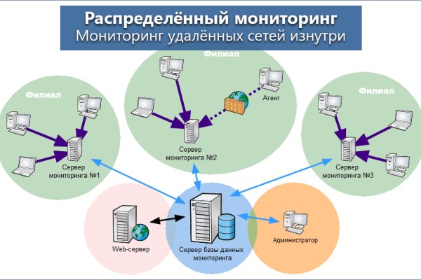 Даркнет кракен отзывы о платформе