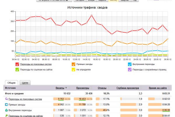 Кракен нарколог