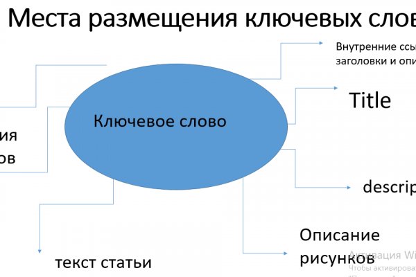 Кракен сайт ссылки актуальные