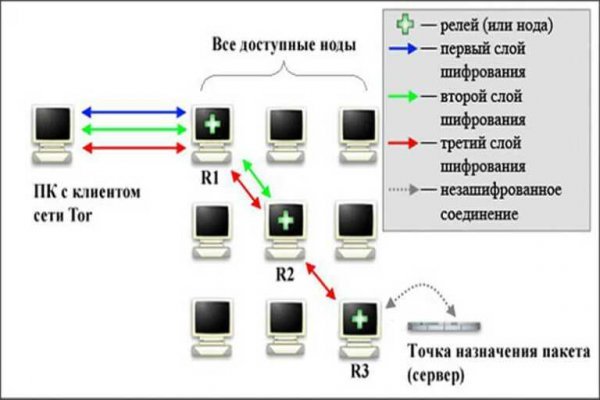 Что случилось с кракеном маркетплейс