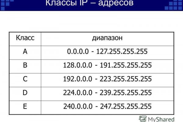 Как зайти на кракен через тор